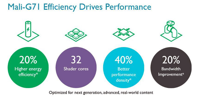 mali g71 efficiency drives performance