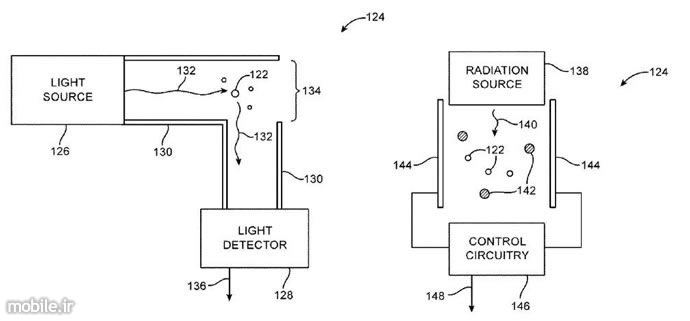 Apple smart smoke detection system for iPhone patent