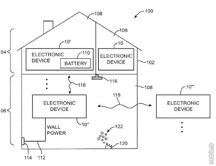 Apple smart smoke detection system for iPhone patent