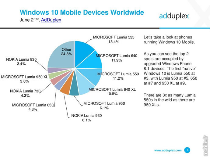 adduplex windows device statistics report june 2016