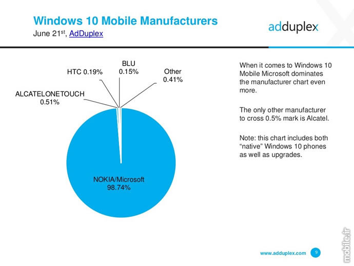 adduplex windows device statistics report june 2016