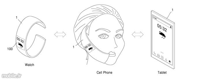 samsung stretchable phone tablet watch patent application