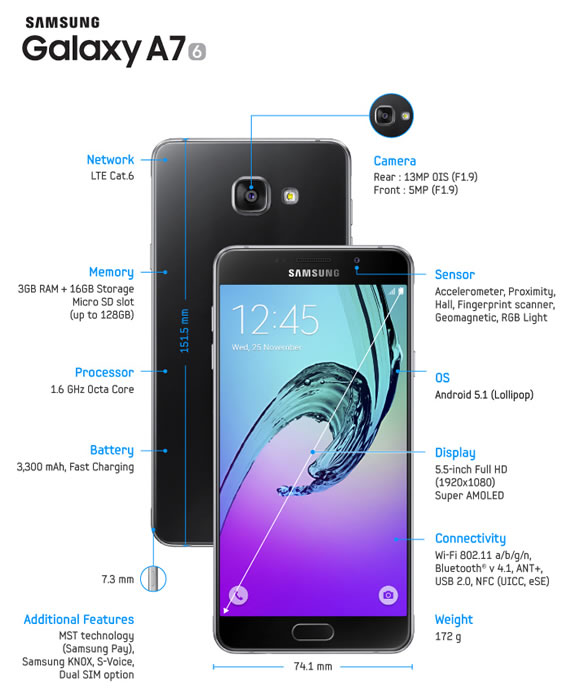 Samsung launches Galaxy A 2016 series