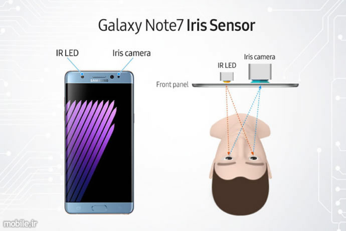 Samsung Note7 iris scanner and security options detail