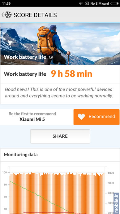 Xiaomi Mi 5 - شیائومی می 5