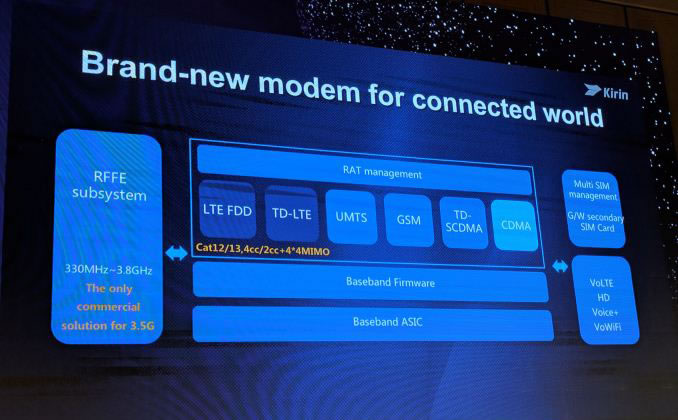 Huawei announced Kirin 960 soc