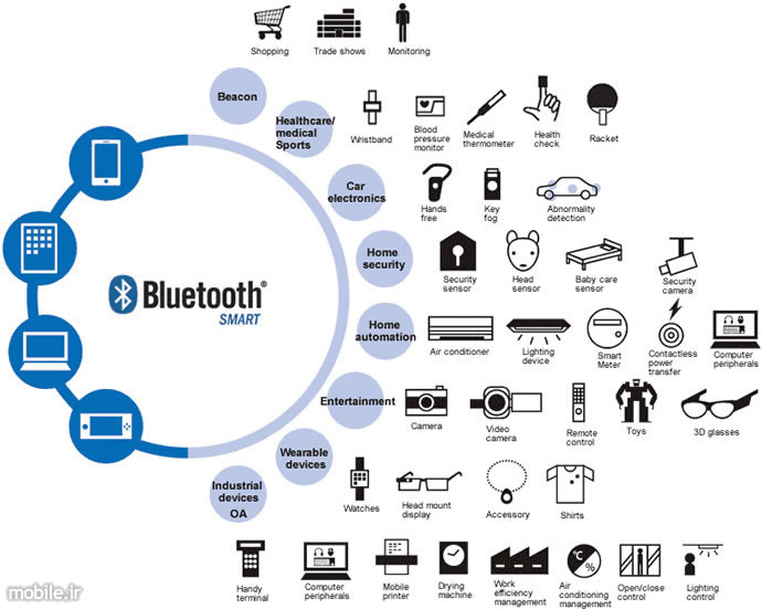 bluetooth sig released final version of bluetooth 5