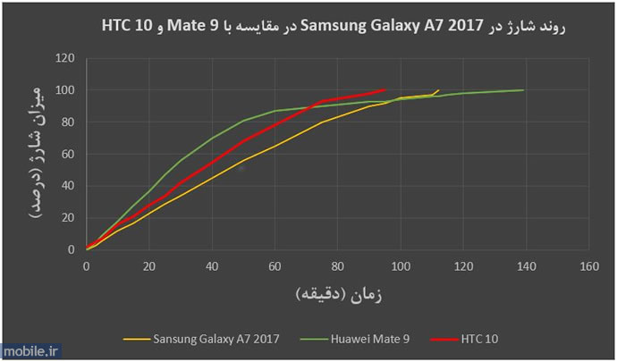 Samsung Galaxy A7 2017 - سامسونگ گلکسی آ7 2017