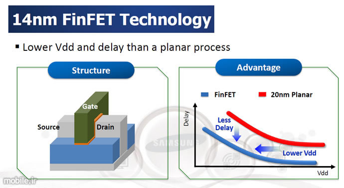 samsung to ramp up production of the 10nm finfet process