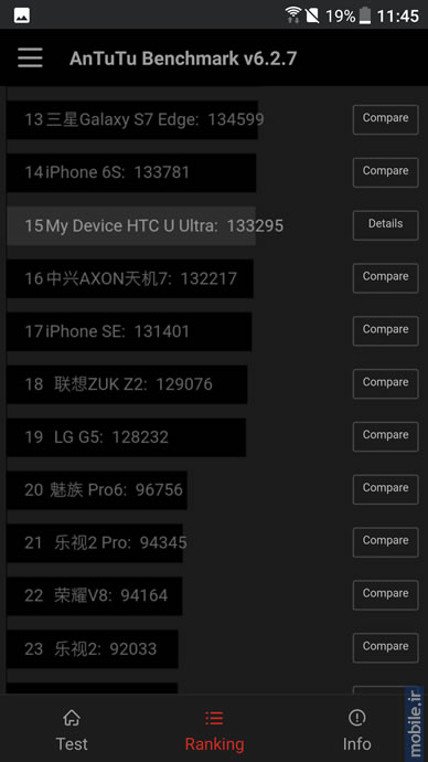 HTC U Ultra - اچ‌تی‌سی یو الترا