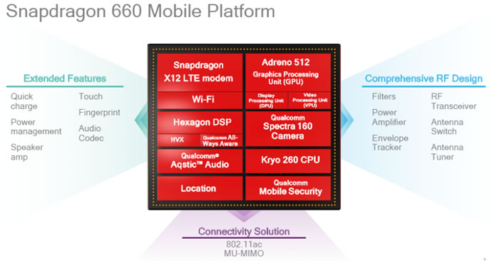 Introducing Qualcomm Snapdragon 660 630 Processors