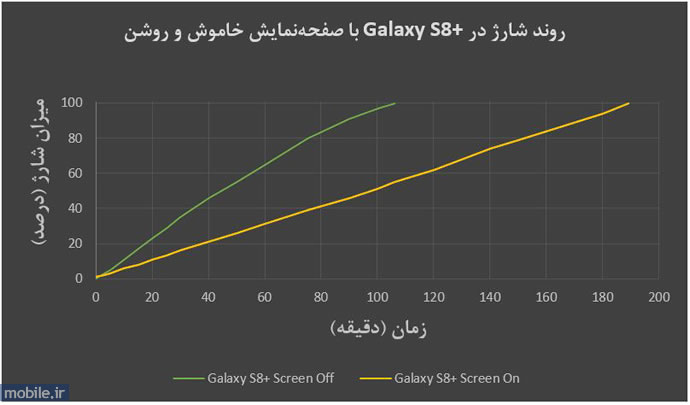 Samsung Galaxy S8 Plus - سامسونگ گلکسی اس 8 پلاس