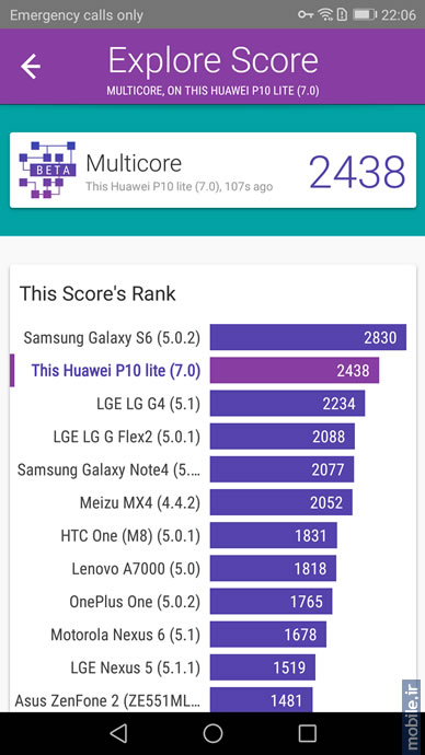 Huawei P10 Lite - هواوی پی 10 لایت