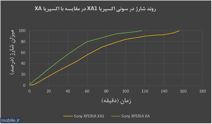 Sony XPERIA XA1 - سونی اکسپریا ایکس آ 1