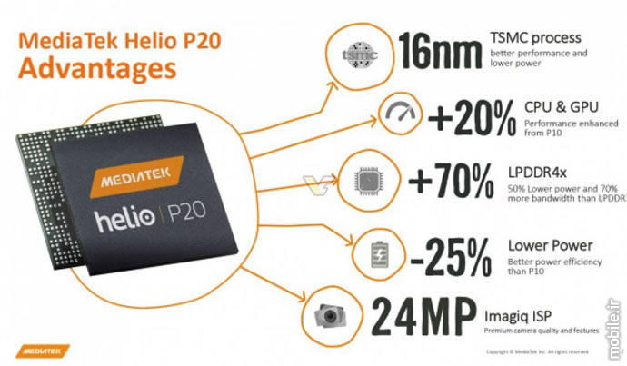 Introducing MediaTek Helio P23 Helio P30 SoCs