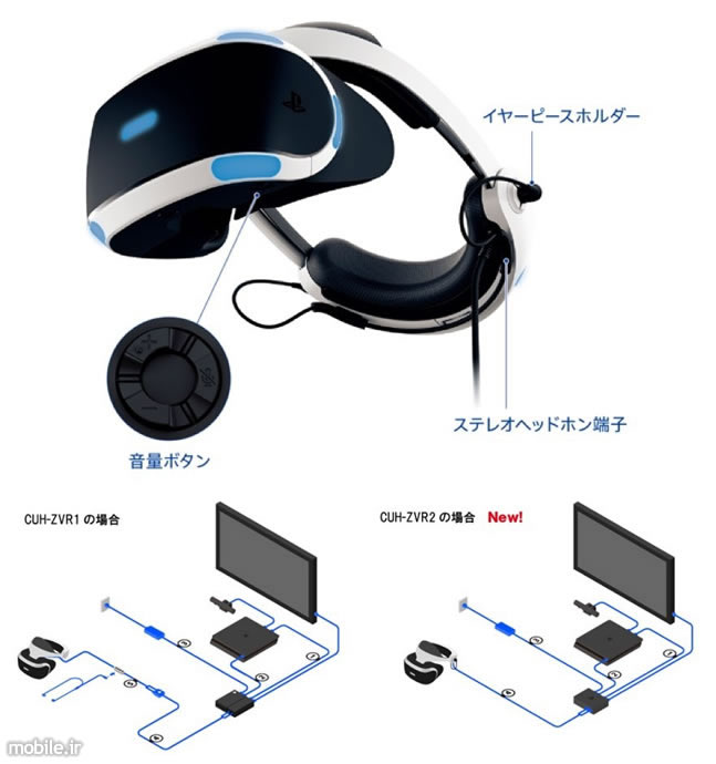 Introducing New Sony PlayStation VR Headset with HDR Support
