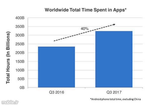 App Annie Global App Consumer Report Q3 2017