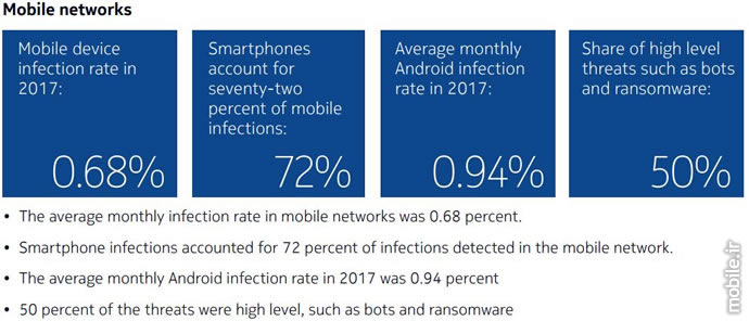 Nokia Threat Intelligence Report 2017