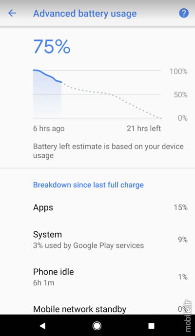 Google Smart Battery Life Based on Usage Pattern