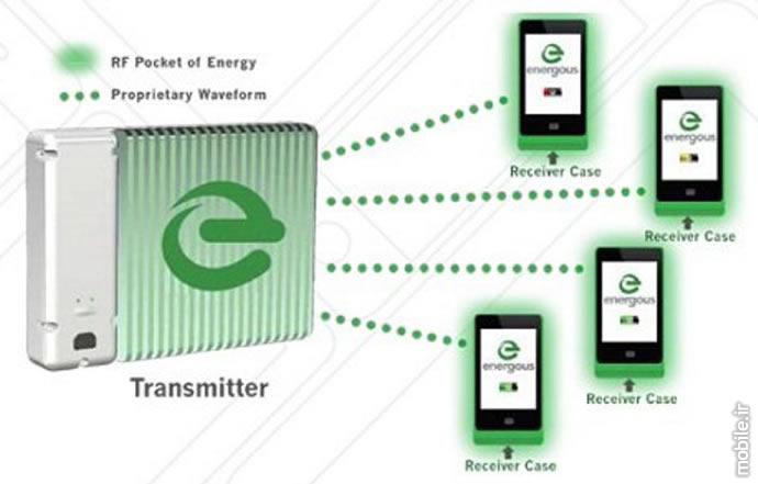 Energous WattUp First Wireless Power at a Distance Charging System Approved by FCC