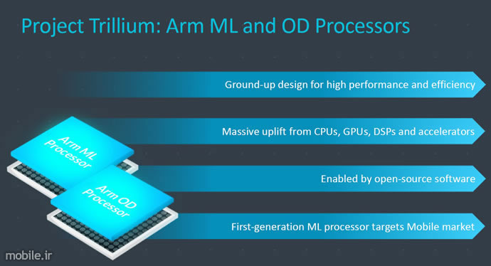 Introducing ARM Trillium New Machine Learning Platform