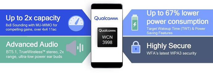 Introducing Qualcomm WCN3998 Integrated 802 11ax ready Solution for Smartphones