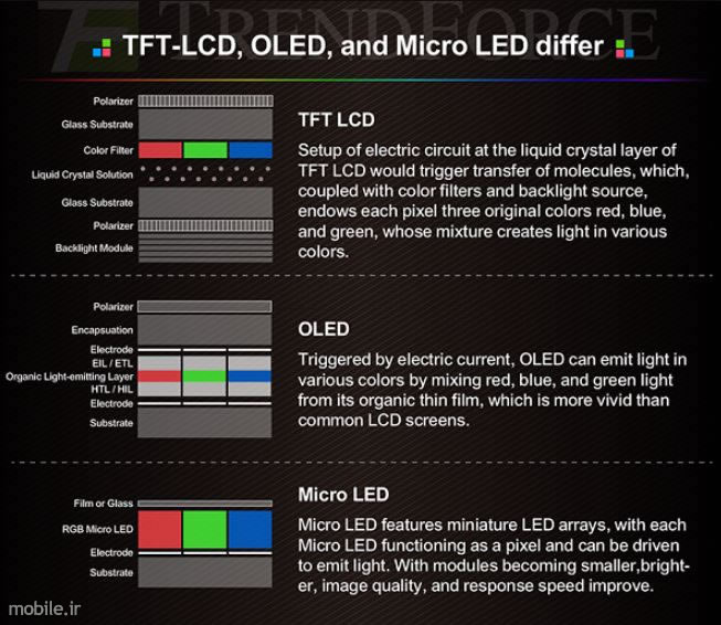 TrendForce OLED Versus Mini LED in Smartphone Market Report