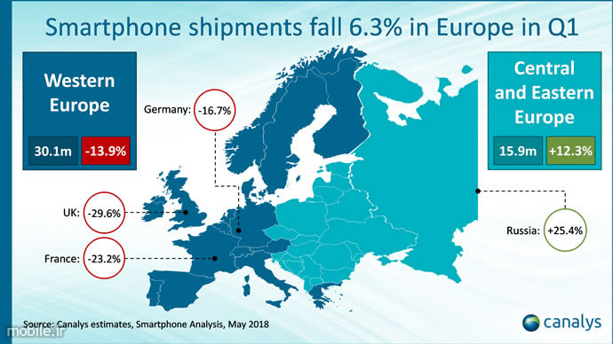 Canalys Smartphone Market Report in Europe Q1 2018