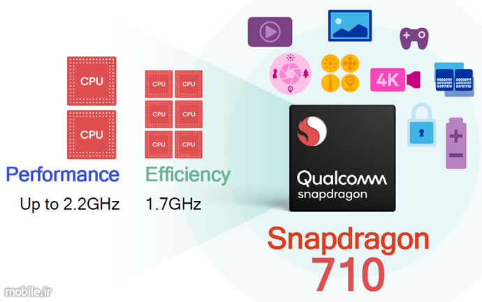 Introducing Qualcomm Snapdragon 710 Mobile Platform