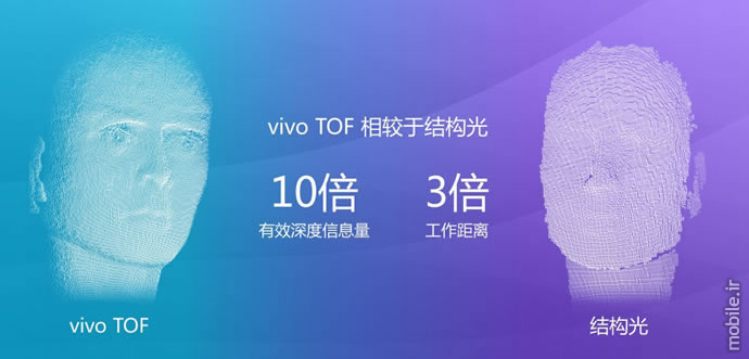 Vivo ToF 3D Sensing Technology
