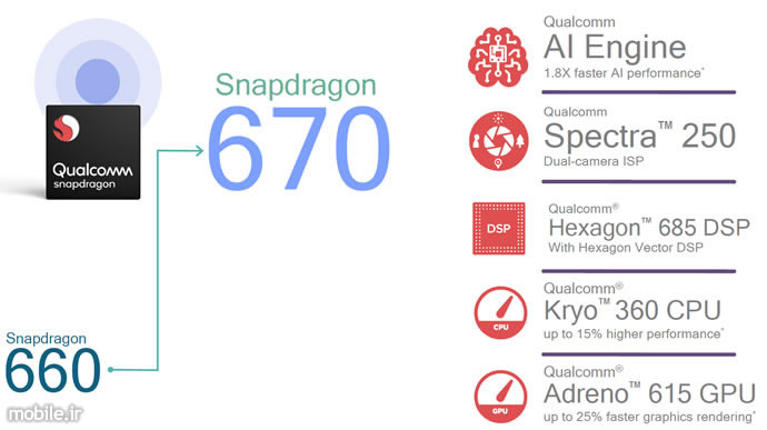 Introducing Qualcomm Snapdragon 670 Mobile Platform