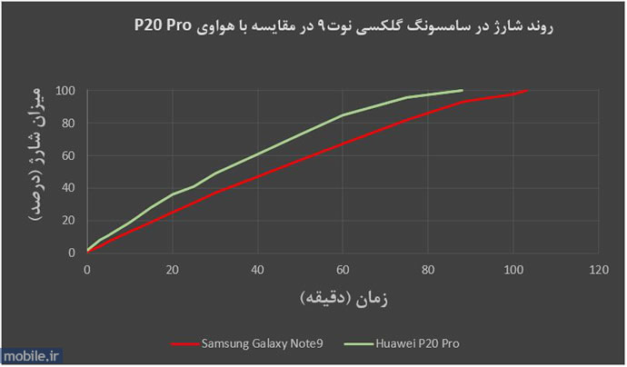 Samsung Galaxy Note9 - سامسونگ گلکسی نوت9