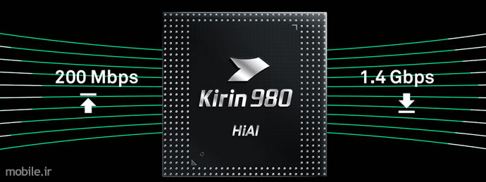 ْIntroducing HiSilicon Kirin 980 SoC
