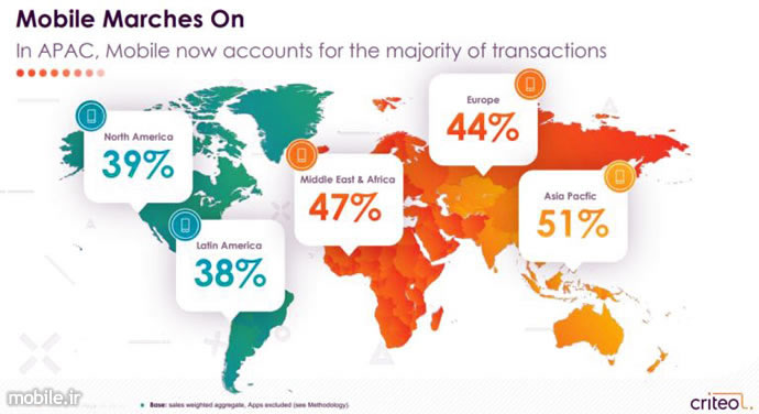 criteo global online transactions report q2 2018