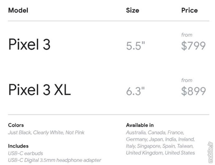 Introducing Google Pixel 3 and Pixel 3 XL
