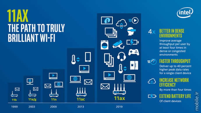 Wi-Fi 6 and WiGig Overview