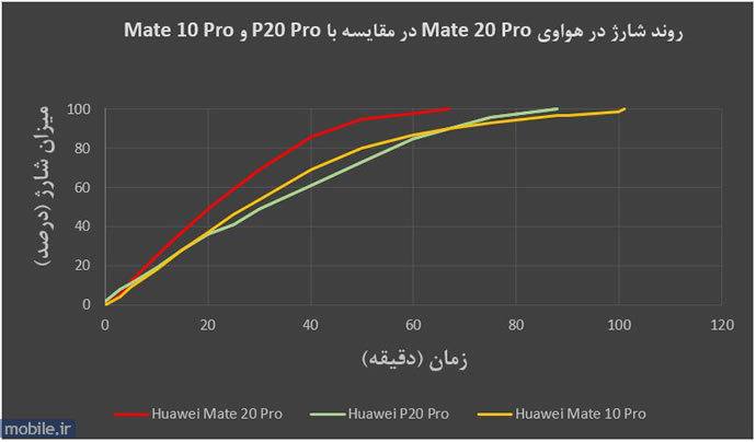 Huawei Mate 20 Pro - هواوی میت 20 پرو