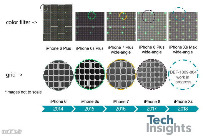 iPhones Focus Pixels Progression Overview