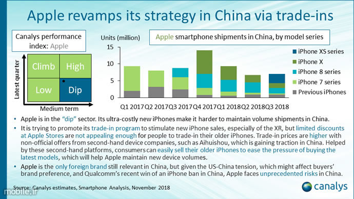 Canalys Chinese Smartphone Market Report Q3 2018