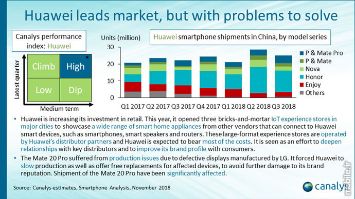 Canalys Chinese Smartphone Market Report Q3 2018