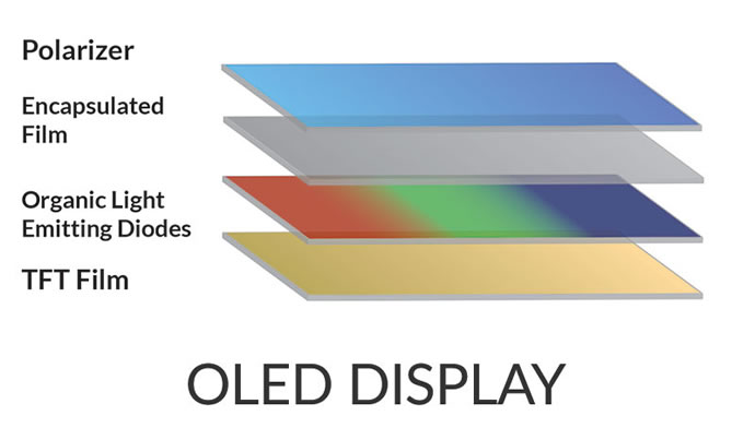 UBiResearch OLED Display Market Report 2019