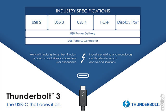 Introducing USB4 Specifications