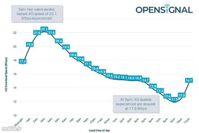 Opensignal the 5G Opportunity Report