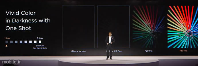 Introducing Huawei P30 and P30 Pro