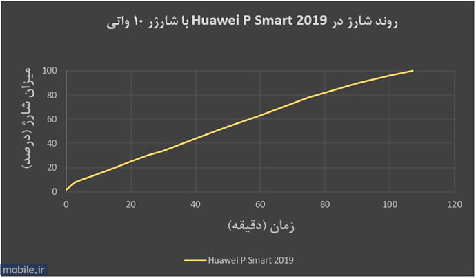Huawei P Smart 2019 - هواوی پی اسمارت 2019