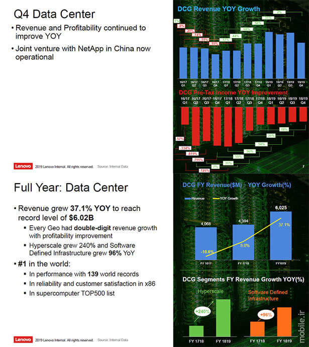 Lenovo FY18 19 Financial Results