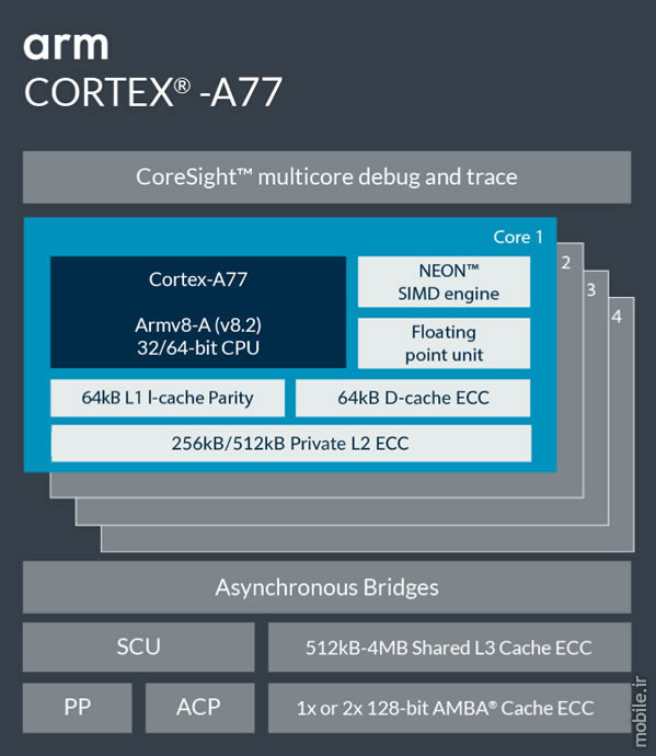 Introducing ARM Cortex A77 CPU IP and Mali G77 GPU