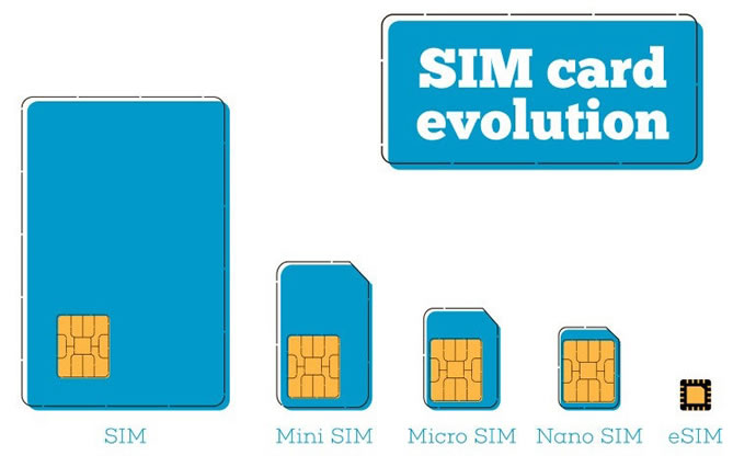 What is an eSIM and How is It Different From a Physical SIM Card