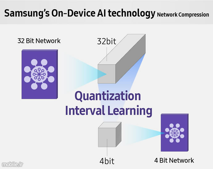 Samsungs High Speed Low Power NPU Solution for AI Deep Learning