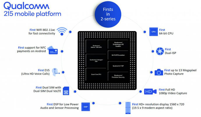 Introducing Qualcomm 215 Mobile Platform